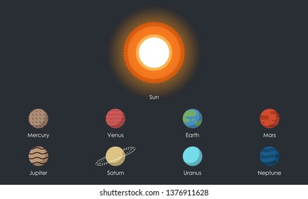 Solar System with Name of Planets - Vector Illustration