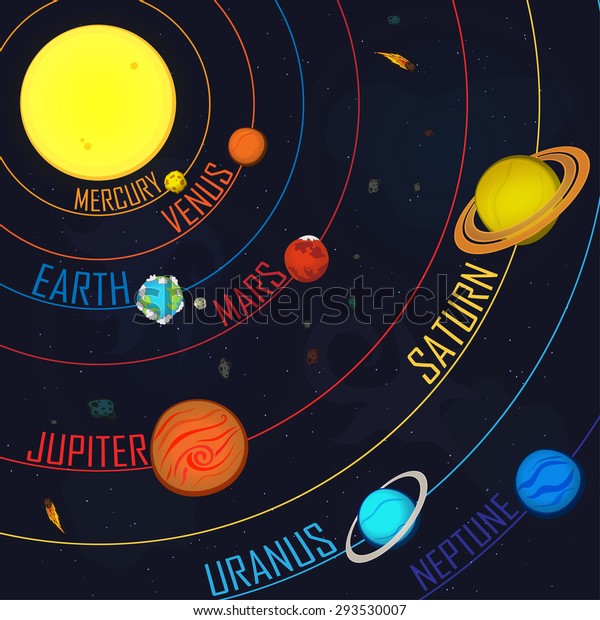 Solar System Names Orbits Planets Science Education Stock