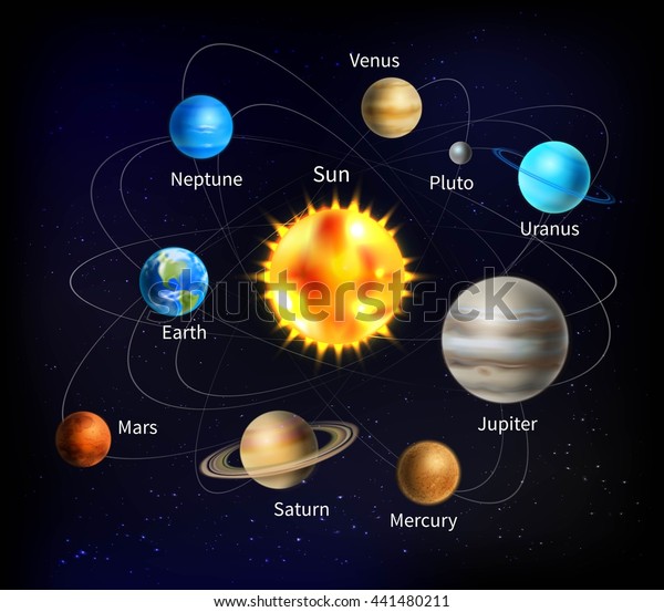 Solar System Names Planets On Background Stock Vector