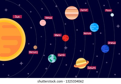 Solar system  with names vector illustration.