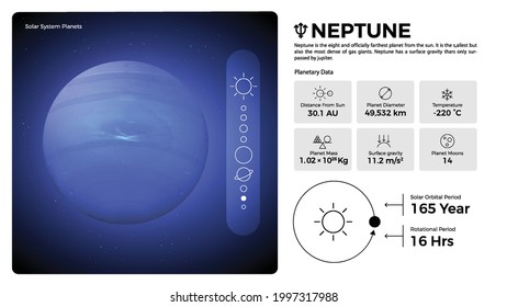 The Solar System Neptune and its characteristics vector illustration 