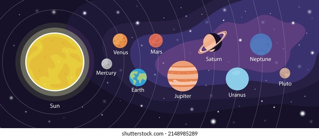 Solar System, nine Planets with orbits, vector illustration