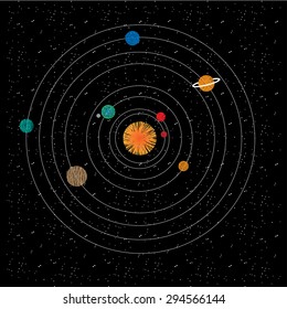 Solar system on black background with stars