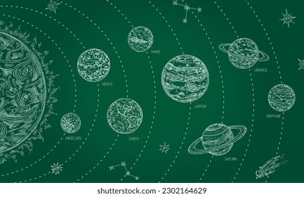 Solar system on chalk blackboard. Hand drawn cosmos, orbits of planets around sun. Educational doodle space vector illustration of space galaxy cosmos system