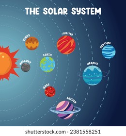 Planetenset des Sonnensystems