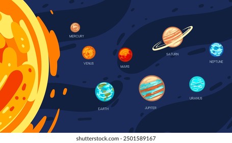 Solar system with orbiting planets and the Sun. Suitable for educational content, science presentations, and space-themed visuals. Vector illustration of outer space.