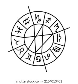 Solar system with orbits of planets and comet. Astronomical or astrological symbol. Cyclic motion of the planets around the sun. Drawing up horoscope according to the natal chart. Vector illustration.