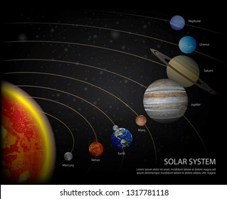 Solar System of our Planets Vector Illustration