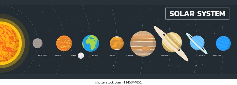 Solar system planet