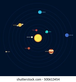 Solar system planet flat design vector illustration