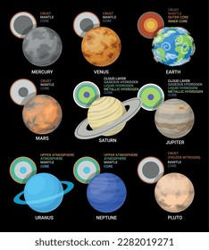 Sistema solar planetario de la corteza infográfica manto núcleo interior exterior conjunto de ilustración vectorial isométrica. Cosmos información educativa astronomía espacio universo galaxia ciencia universo aprender investigación