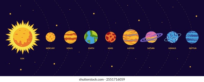 Infográfico de planeta do sistema solar. Planetas da galáxia espacial: sol, mercúrio, vênus, terra, marte, júpiter, saturno, urano, netuno. Astronomia infográfica.