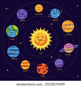 Infográfico de planeta do sistema solar. Planetas da galáxia espacial: sol, mercúrio, vênus, terra, marte, júpiter, saturno, urano, netuno. Astronomia infográfica.