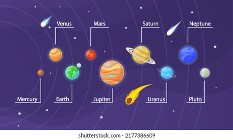 Solar System Planet Infographic. Sun, Mercury Venus And Earth, Mars Jupiter, Saturn And Uranus, Neptune, Pluto Space Planets And Stars. Astronomy Vector Infographics Cosmos With Asteroids Or Comets