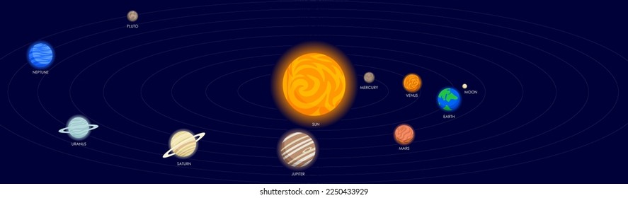 Solar System. Planet infographics. Vector galaxy illustration.