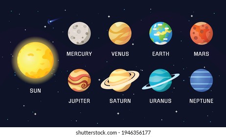 Solar system planet. Mercury, venus, earth, mars, jupiter, saturn, uranus, neptune. 
