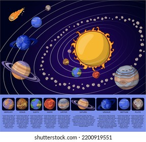 Solar system. Planet orbits infographic. 3D galaxy. Realistic astronomy educational poster. Earth and Sun. Universe discovery. Cosmo asteroids and meteorite. Vector space illustration