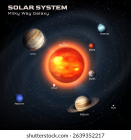Solar System Planet Orbits Realistic Illustration 