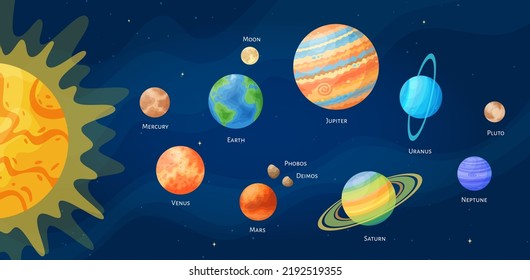 Solar system planet set vector illustration. Astronomical objects art collection on night sky horizontal space background with cartoon style solar system planets and Sun for children fantasy graphic