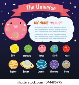 Solar system, Planet, The Universe for kids , sun, pluto ,Mar, mercury, earth, venus, jupiter, saturn, uranus, neptune