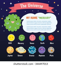Solar system, Planet, The Universe for kids , sun, pluto ,Mar, mercury, earth, venus, jupiter, saturn, uranus, neptune
