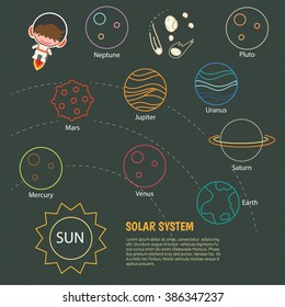 Solar system, Planet, The Universe for kids , sun, pluto ,Mar, mercury, earth, venus, jupiter, saturn, uranus, neptune