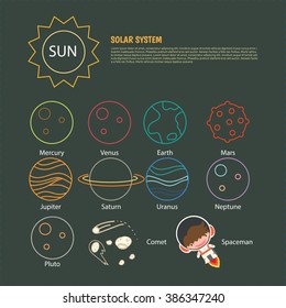 Solar system, Planet, The Universe for kids , sun, pluto ,Mar, mercury, earth, venus, jupiter, saturn, uranus, neptune