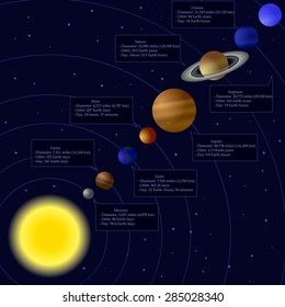 Solar System Planets