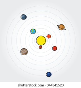 Solar system planets