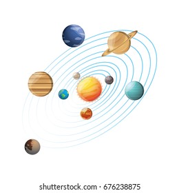 Solar system planets