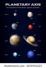 Solar System Planets Axis Realistic infographics Illustration