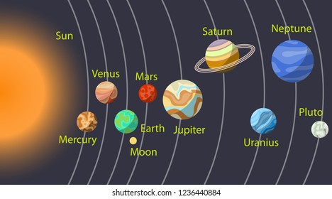 Solar System Planets Solar System Cartoon Stock Vector (Royalty Free ...