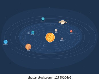 Solar System Planets Celestial Bodies Around Stock Vector (Royalty Free ...