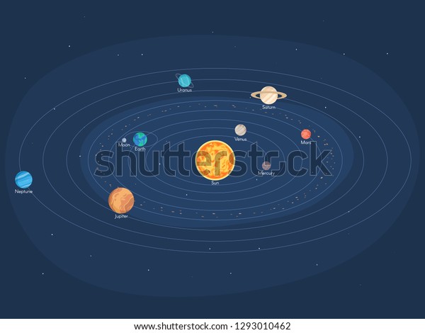 Solar system with planets and celestial\
bodies around the sun. Vector\
illustration