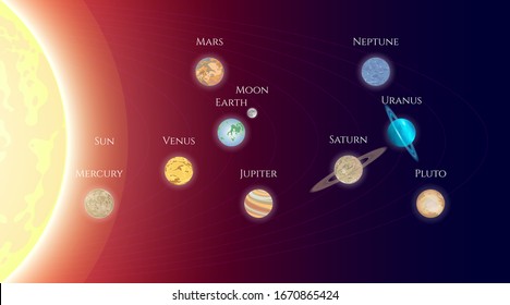 Solar system of planets. Collection of beautiful astronomical objects on background the cosmic sky. Infographics. Vector illustration.
