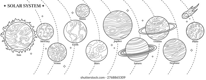 Solar system planets coloring page. Black and white outline set on white background