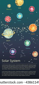 Solar system, Planets comparison, Sun and Moon , Galaxies Classification,Full vector