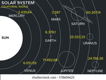 Solar system planets diameter sizes and orbits