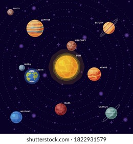 Solar System Planets, Earth, Saturn, Mercury, Venus, Earth, Mars, Jupiter, Saturn, Uranus, Neptune, Pluto, Moon Vector Illustration