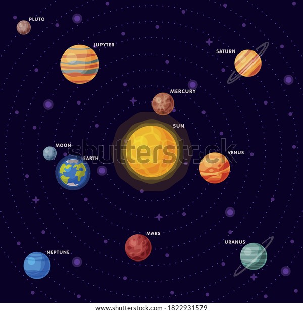 Solar System Planets, Earth, Saturn,\
Mercury, Venus, Earth, Mars, Jupiter, Saturn, Uranus, Neptune,\
Pluto, Moon Vector\
Illustration