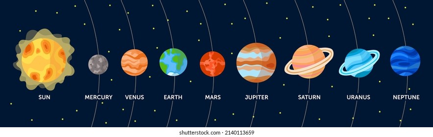 Solar system of planets. Galaxy planets, space orbit systems. Flat creative astronomy concept, cartoon universe vector infographic. Saturn, Mars, Jupiter, Neptune, Earth, Mercury, Sun.