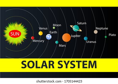 Infografik des Sonnensystems und Planeten