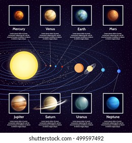 Solar system planets Infographic set with sun orbits and space cartoon vector illustration 