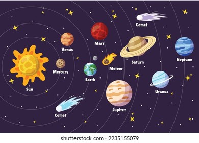 Infografía de Planetas de Sistema Solar. Planetas De Galaxia Espacial Y Sol De Estrellas, Venus De Mercurio Y Tierra, Marte Júpiter, Saturno Y Urano O Neptuno, Cosmos Con Cometas O Meteores. Infografía de astronomía vectorial