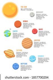 Solar System Planets infographics on white background template vector illustration set. solar system concept, space poster. space kids room.