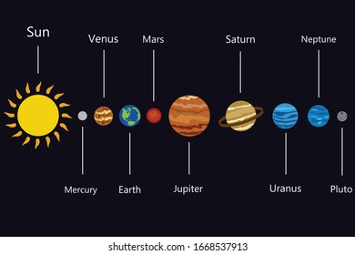 Solar System Planets Isolated Vector . Collection Of Solar System Planets Illustration . Solar System Planets With Sun, Mercury, Venus, Earth, Mars, Jupiter, Saturn, Uranus, Neptune And Pluto