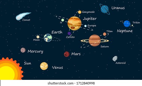 Solar System Planets Isolated Vector .Astronomy and astrophysics banner. Collection Of Solar System Planets Vintage style Illustration