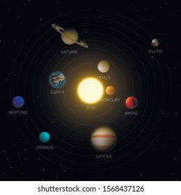 Solar System Images Stock Photos Vectors Shutterstock