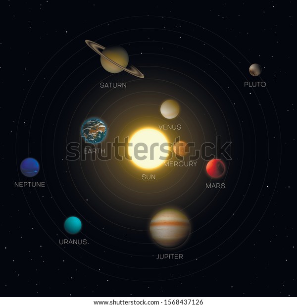 Solar System Planets Location Flat Vector Stock Vector (Royalty Free ...