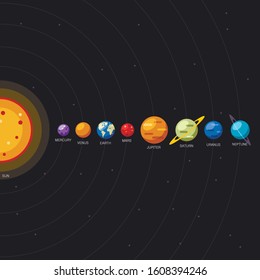 Solar system and planets location on black background, Sun and planetary orbits in flat style. Educational galaxy scheme with planets names. Vector illustration